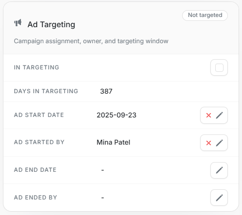 Stakeholder ad targeting card