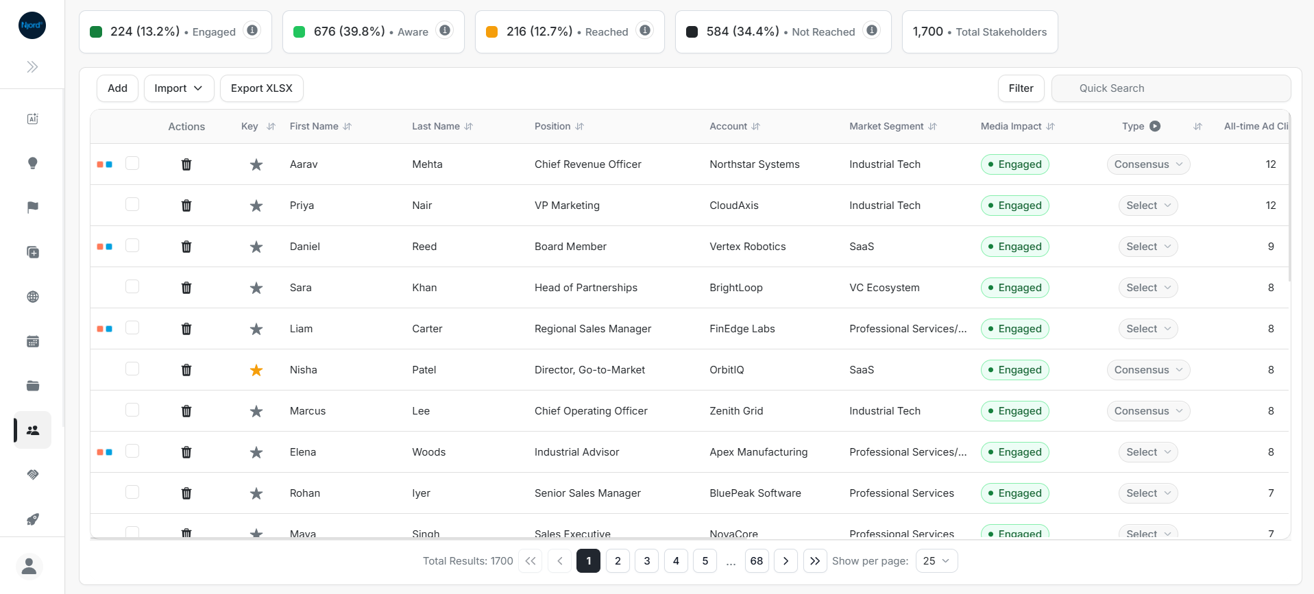 Stakeholders list