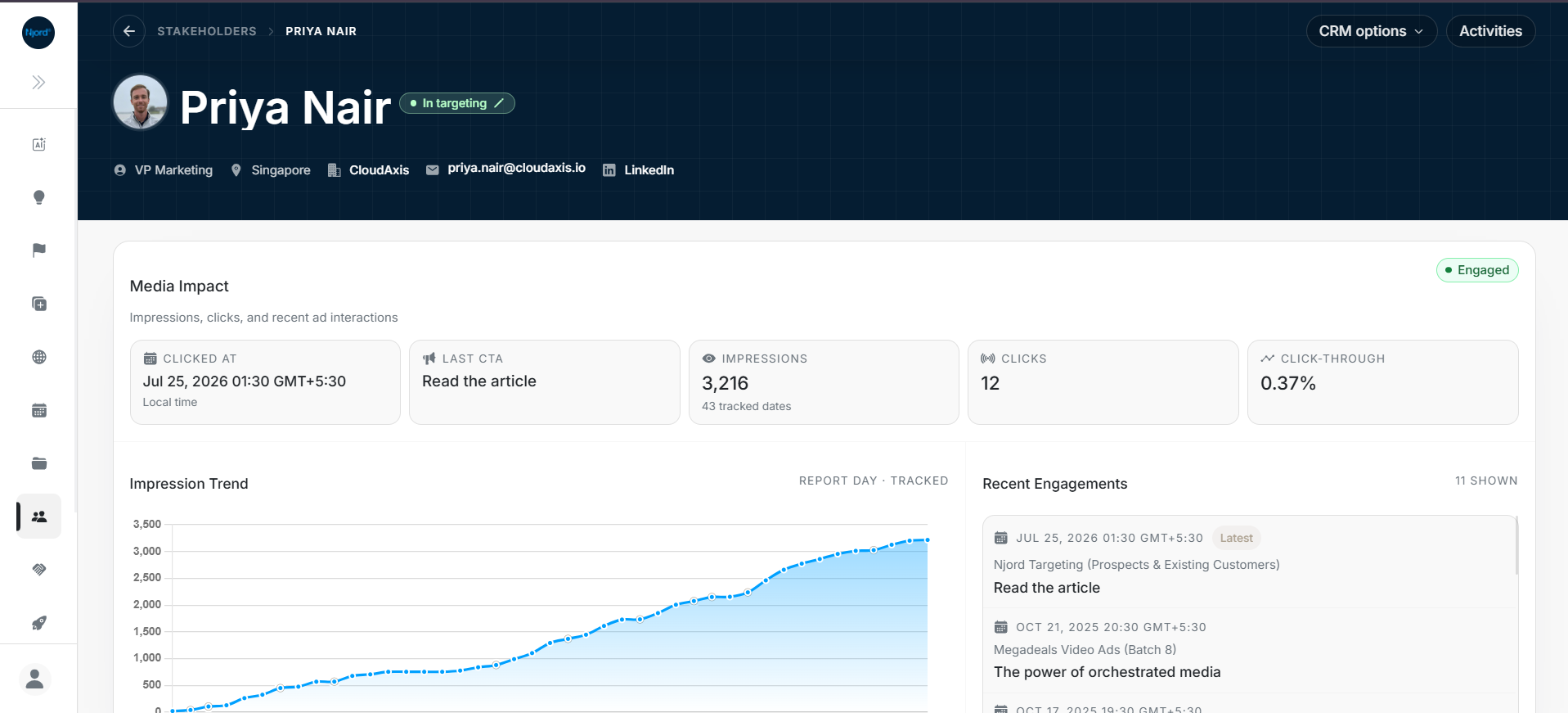 Stakeholder details overview