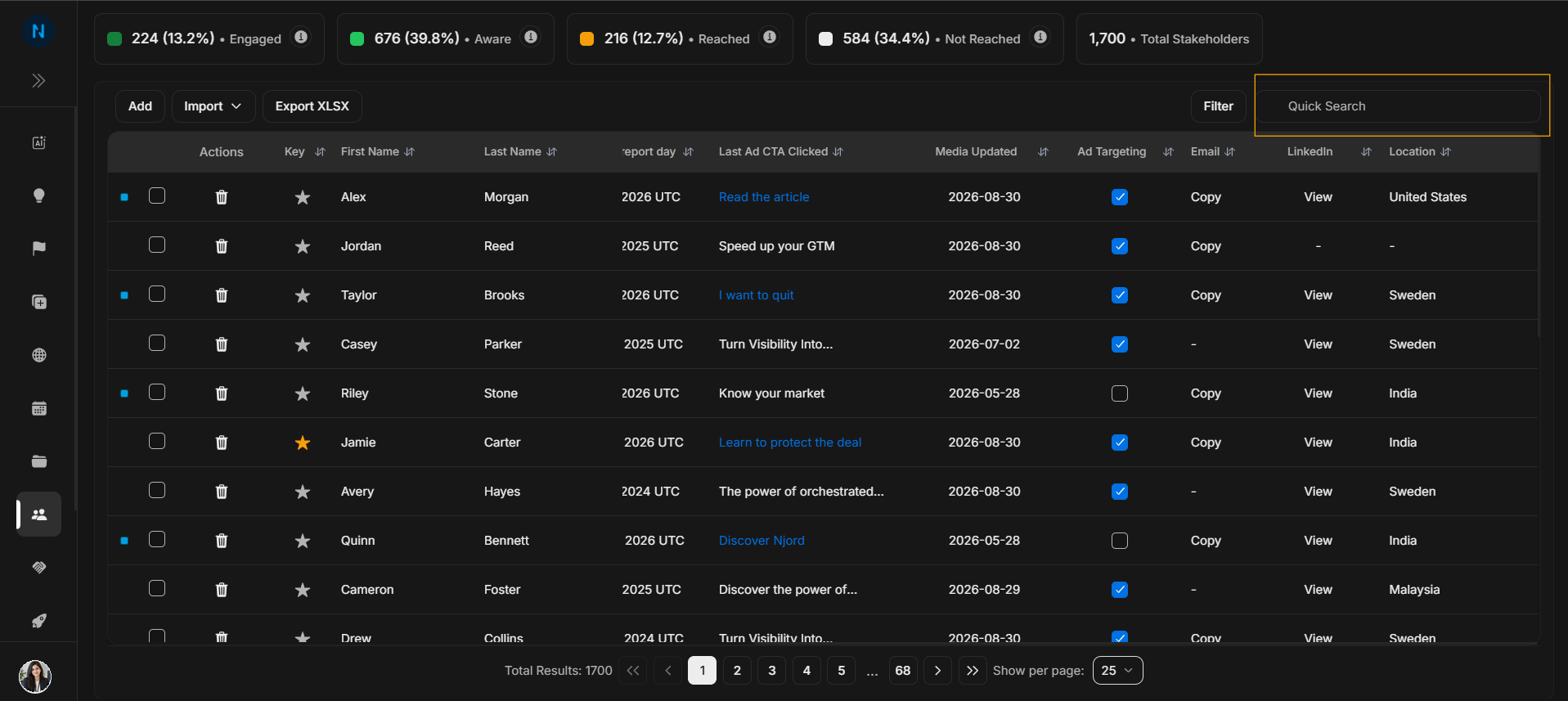 Stakeholders quick search