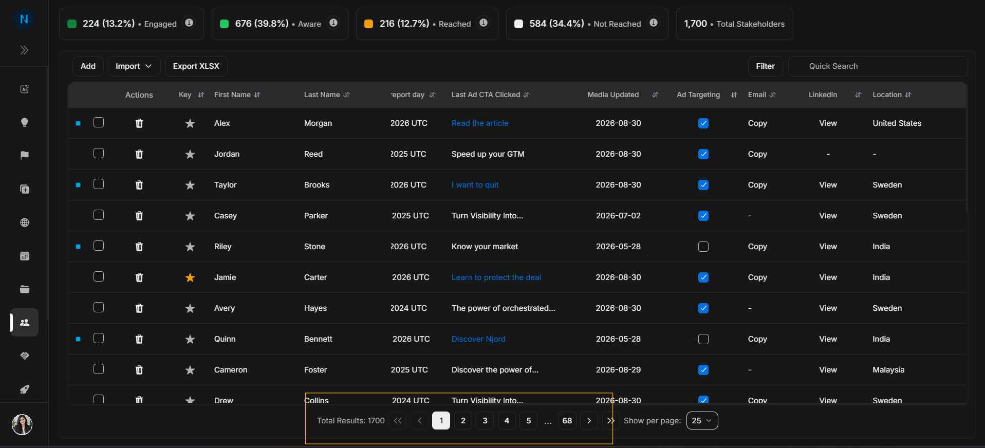 Stakeholders pagination controls