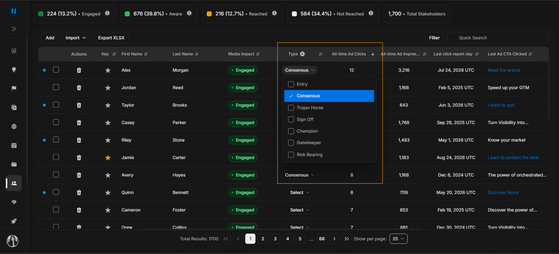 Stakeholder table dropdown open