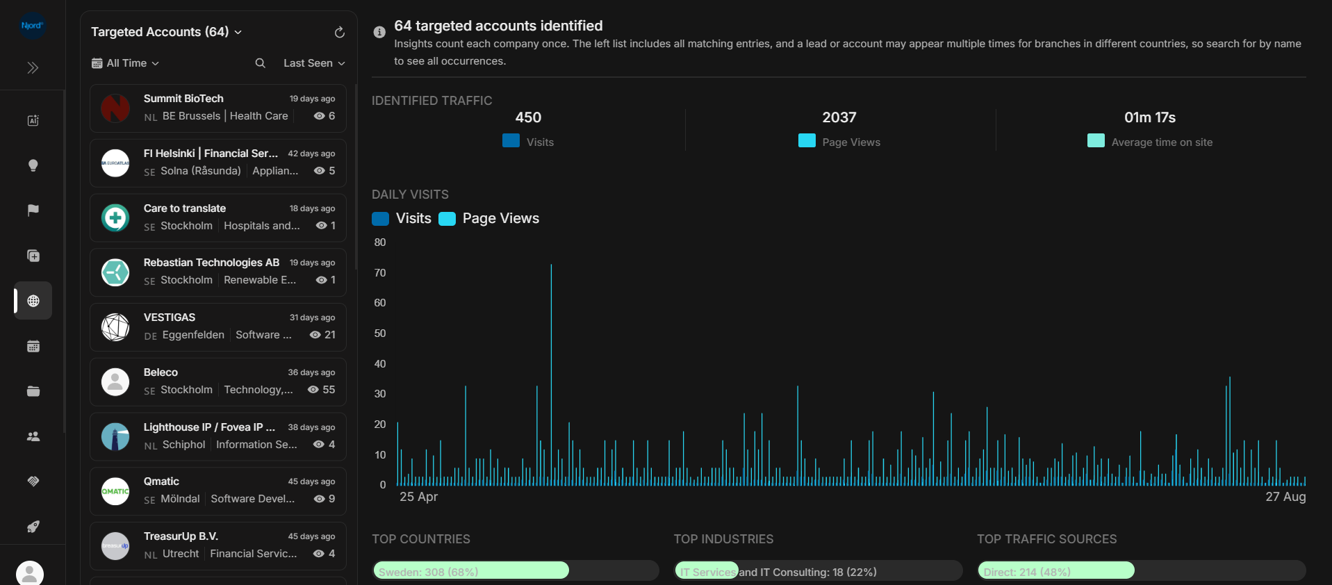 Website all accounts summary dashboard